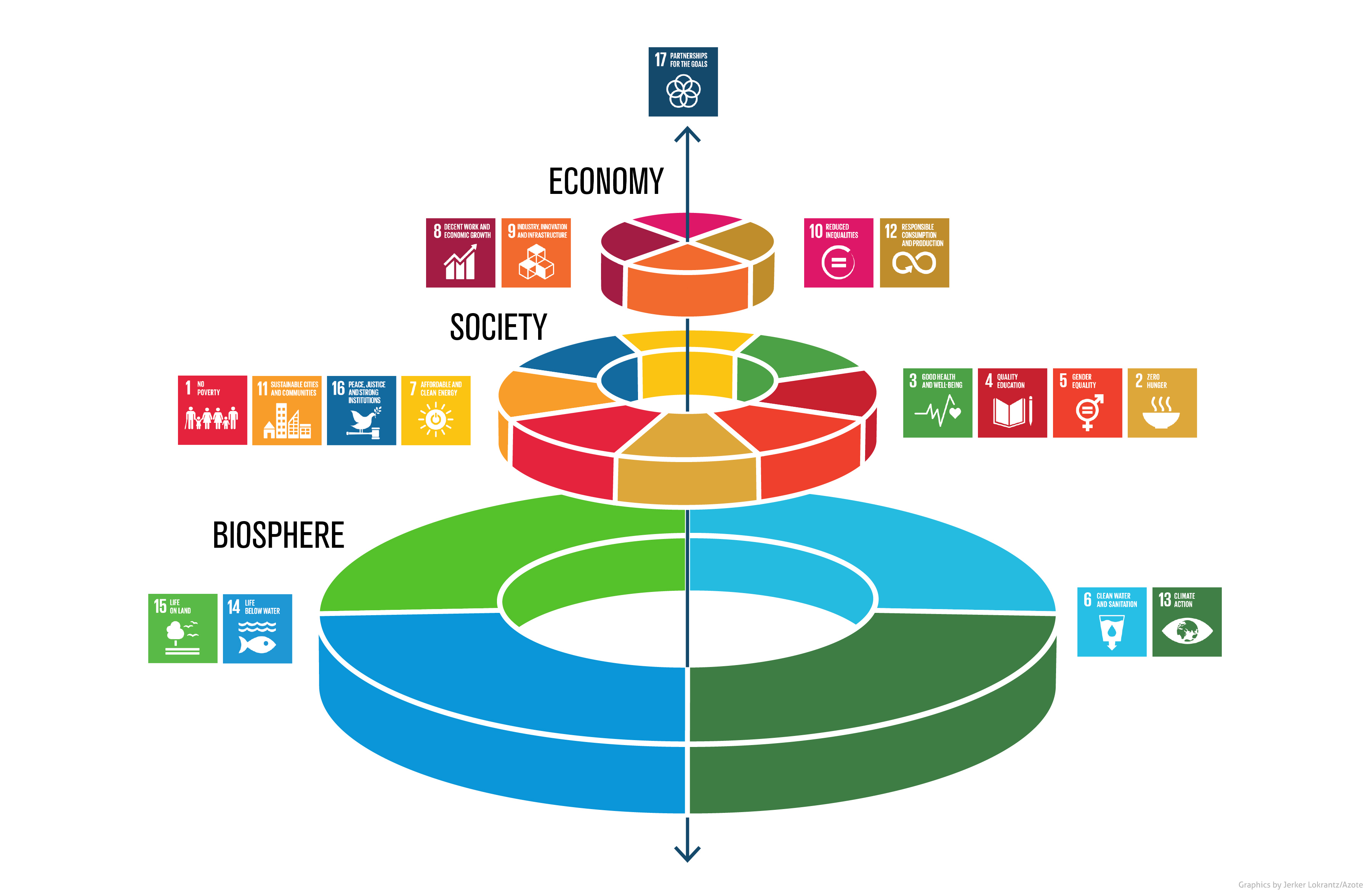 News : Reaching Sustainable Development Goals with Nuclear Energy