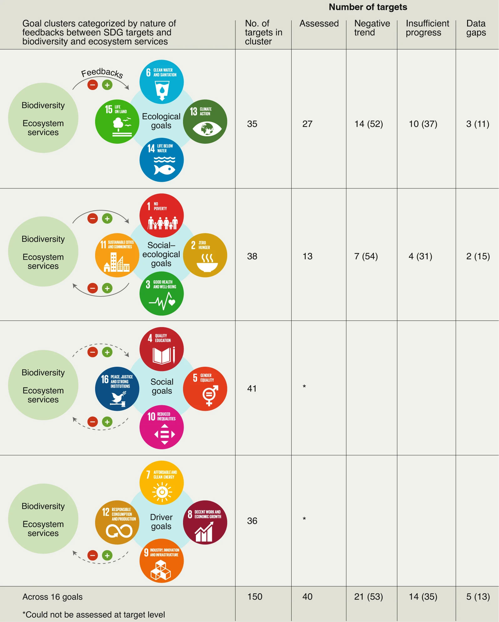In The Sdgs Upcoming “decade Of Action” Biodiversity And Ecosystem