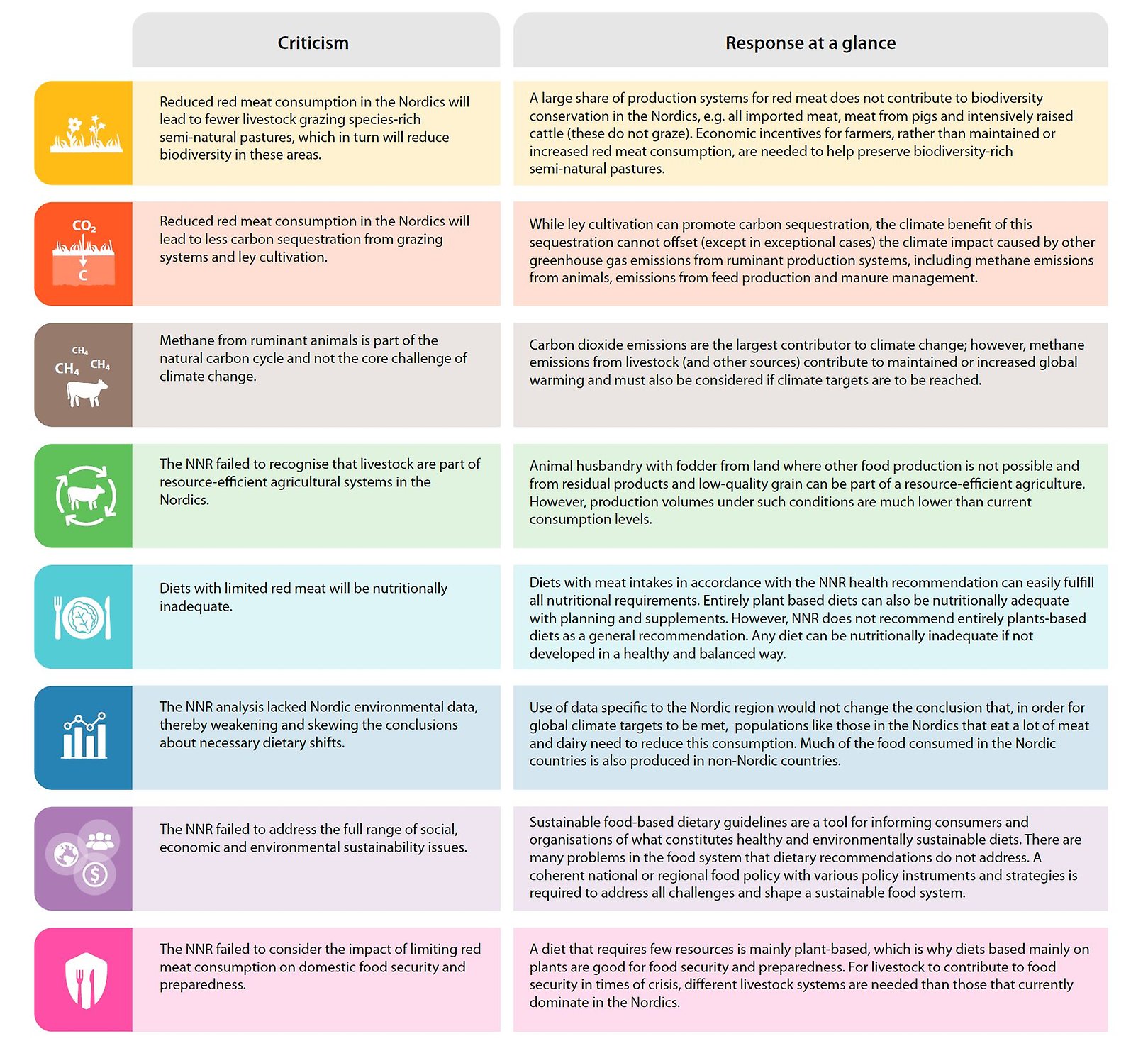 The infographic summarises the eight common stakeholder criticisms that are explored in the report.
